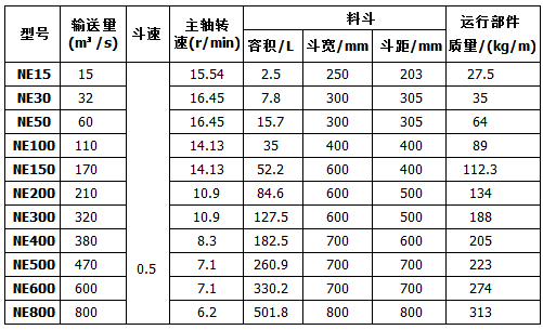 板鏈斗式提升機(jī)技術(shù)參數(shù)表